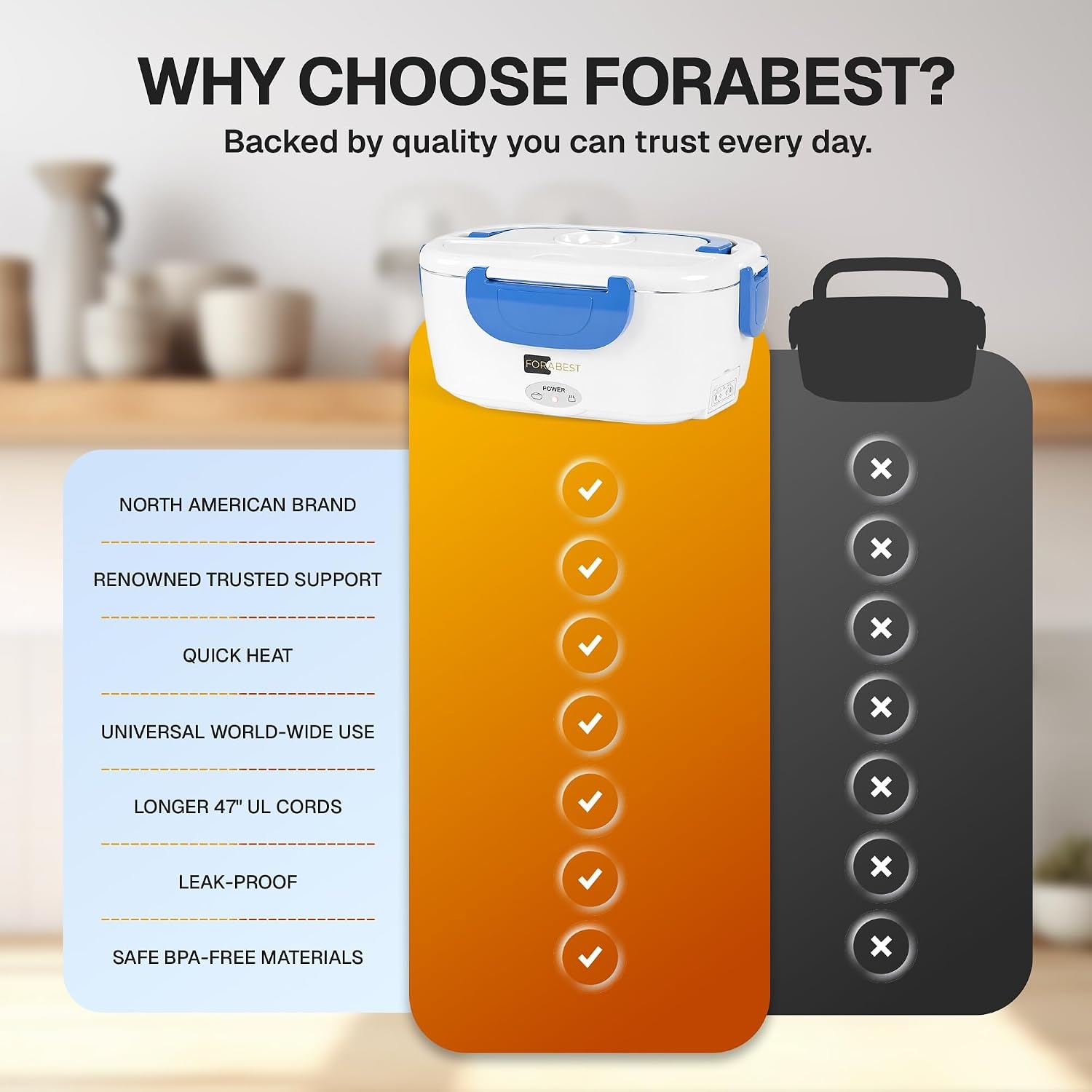 image:imageFORABEST Heated Lunch Box 80W Electric Lunch Box Portable Food Warmer with 15L Stainless Steel Container Carry Bag amp Leakproof Lid 12V24V CarTruck amp 110220V HomeOffice White GrayWhite Blue